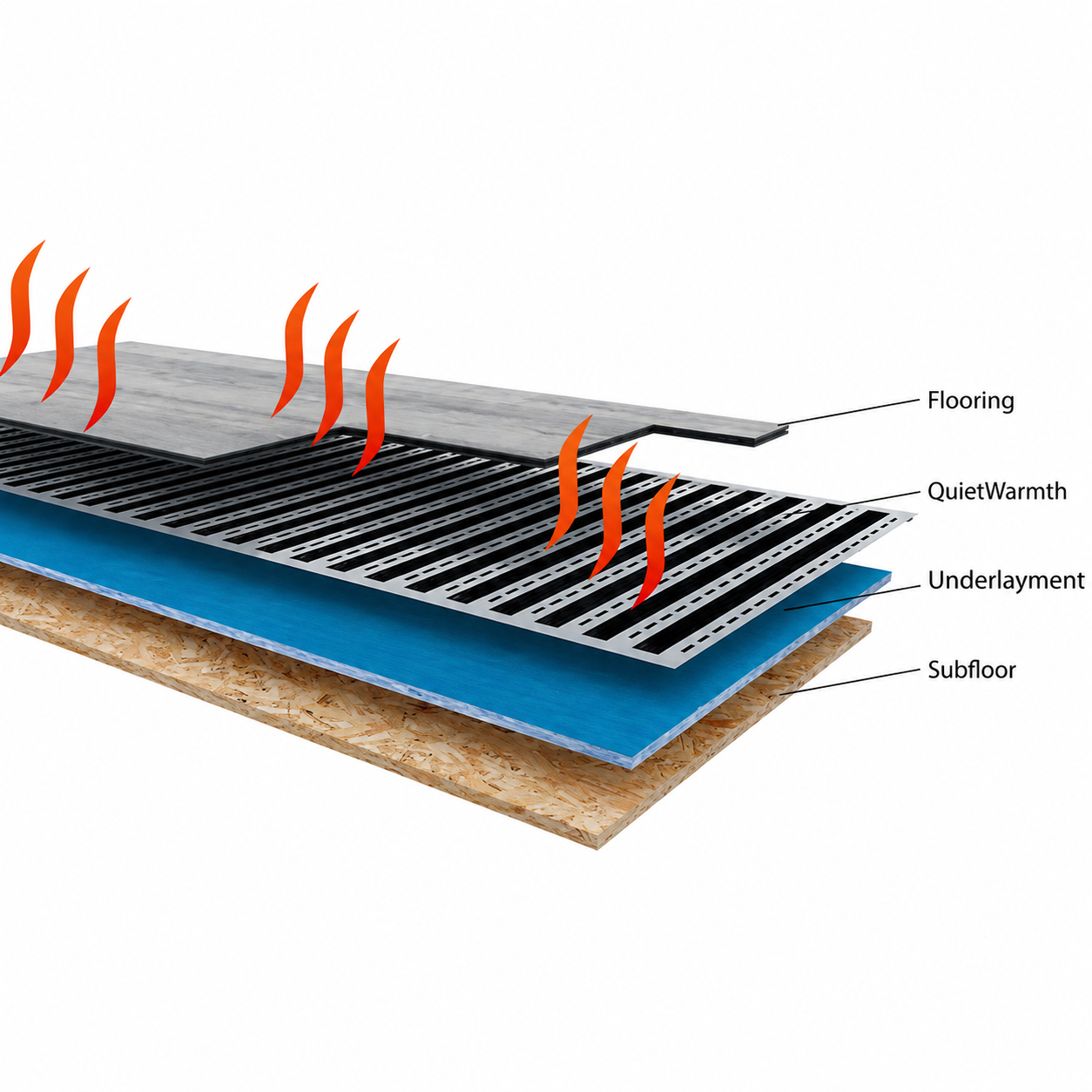 Can You Put Vinyl or Laminate Over Radiant Heat?