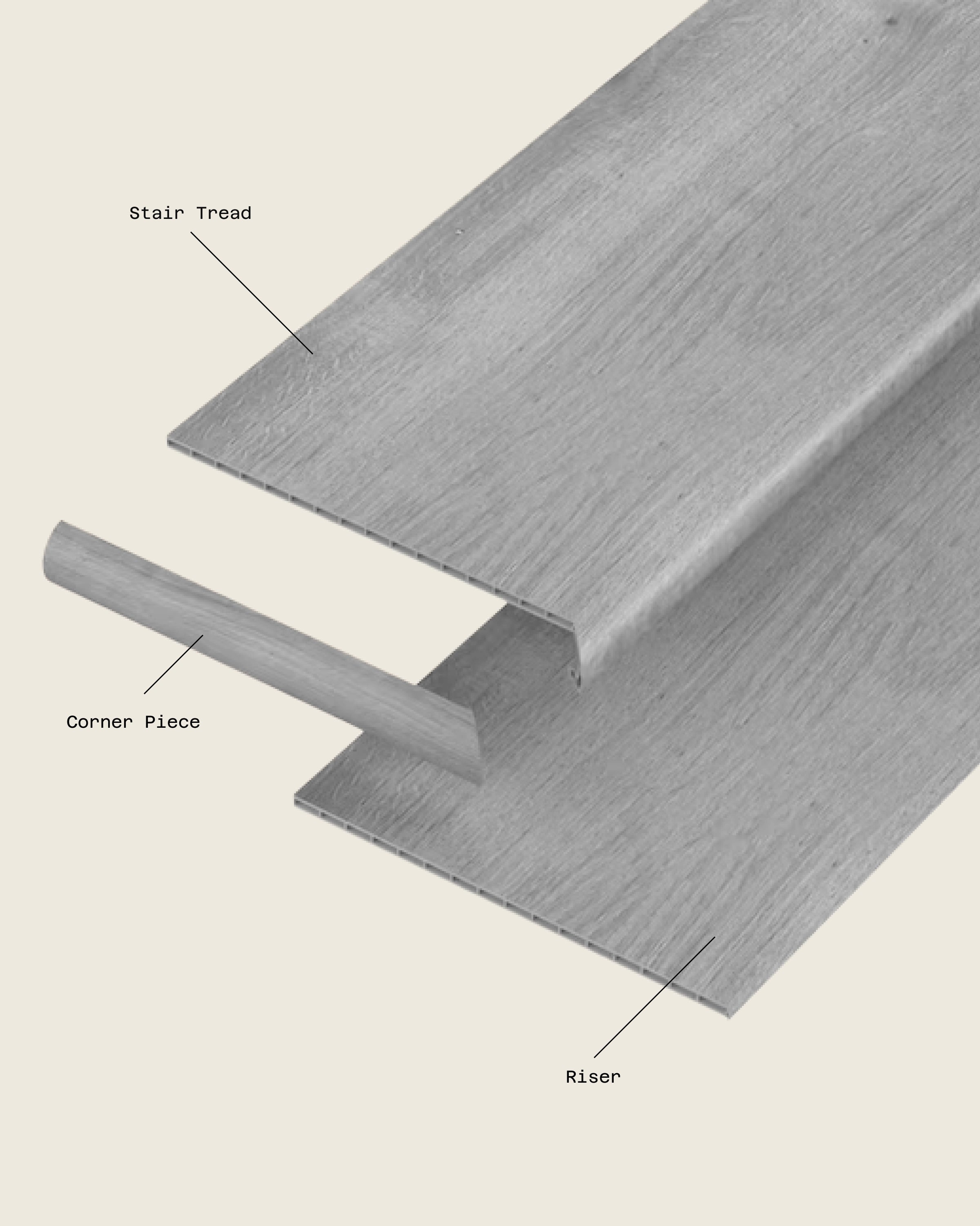 Full piece stair tread and riser package